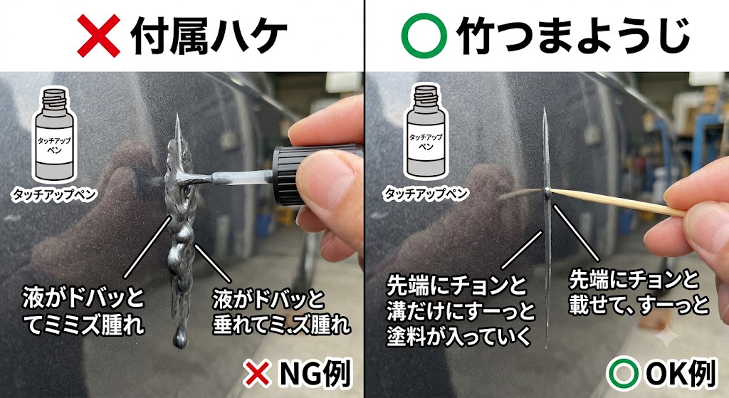 タッチアップペン「付属ハケ」と「竹つまようじ」の塗り方の比較イラスト