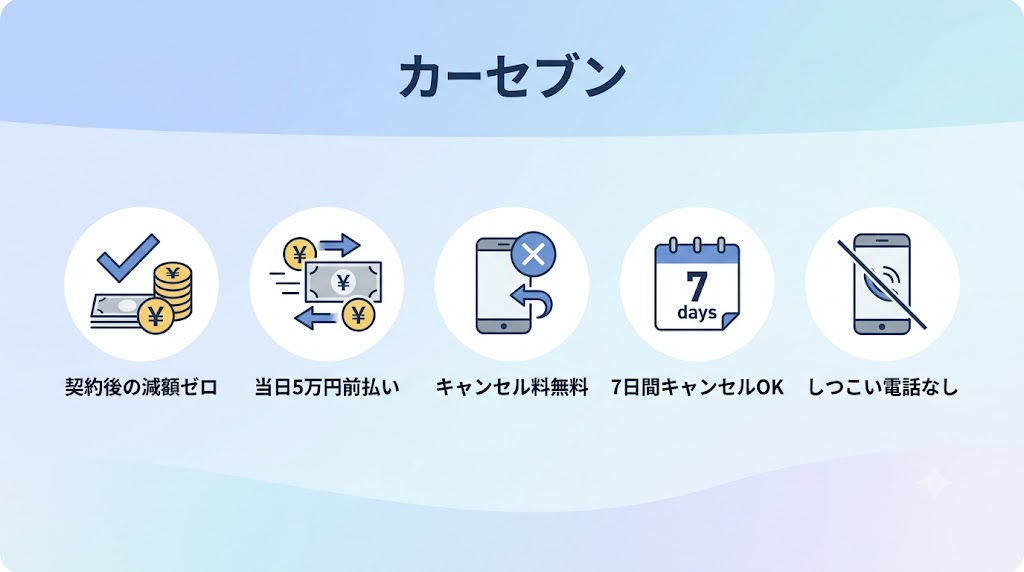 カーセブンの５大特徴イラスト