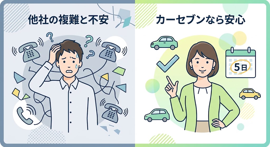 他社の車買取トラブルとカーセブン安心宣言の比較イメージ図解