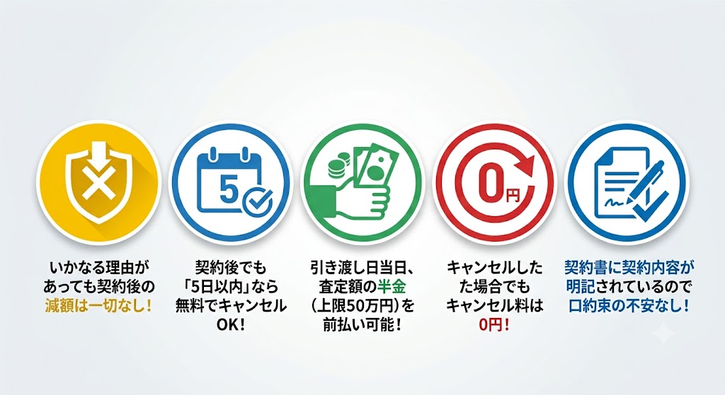 5つの安心ロゴ